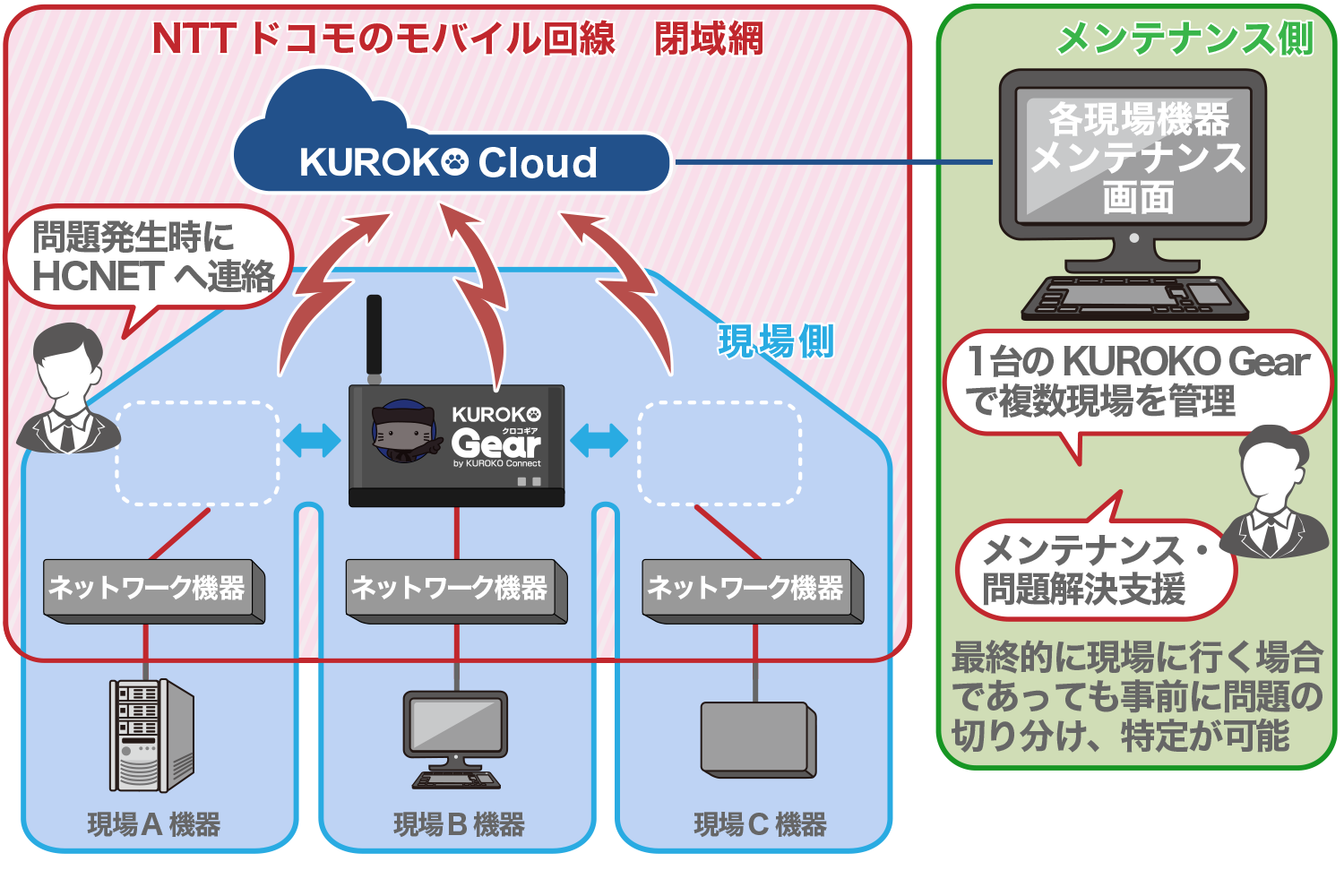 Kuroko Connect クロココネクト
